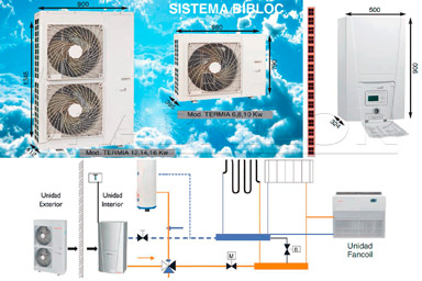 AEROTERMIA - Calor y frío económicos. Aerotermia para calefacción y refrigeración mediante bombas de calor. Fácil instalación. Calor más economico.