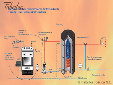 INSTALACION CALDERA DE PELLETS CON INTERACUMULADOR Producción de agua sanitaria instantánea.